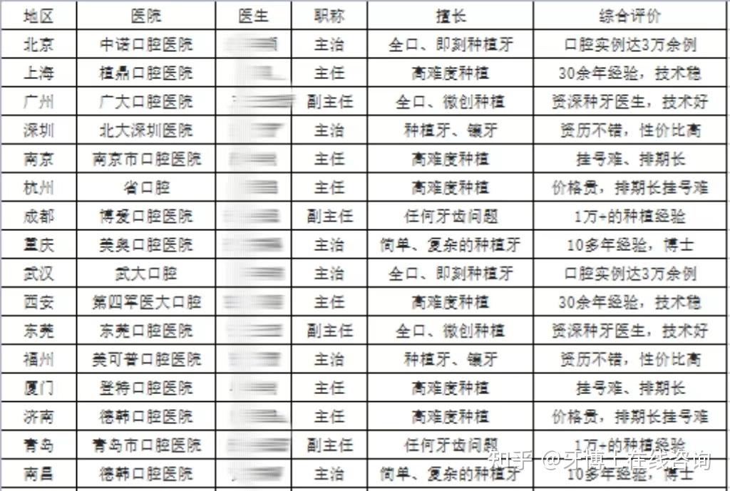 2023年的南京種植牙價格表有沒有集採後種牙一顆多少錢全口種植牙的