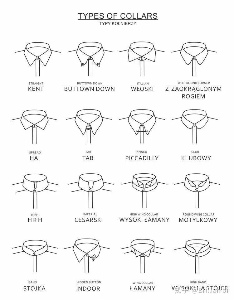 服装基础知识干货分享服装各部件名称中英对照及解读下