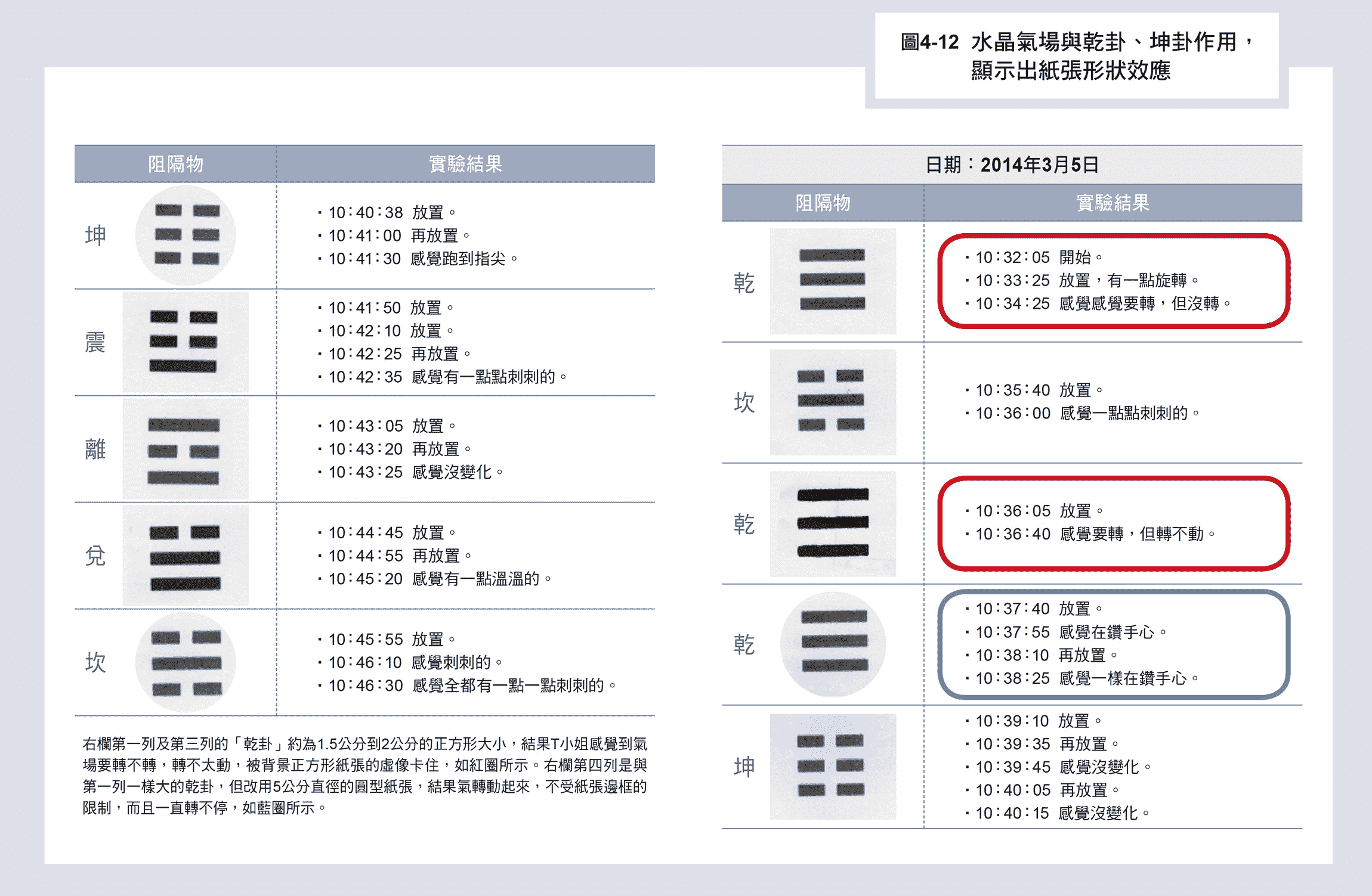 挠场的科学丨一、特斯拉的特异功能与电力产业的兴起的简单介绍