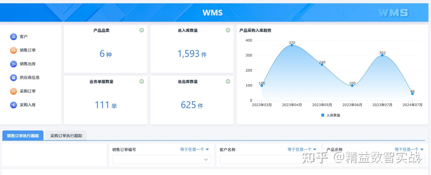 wms系统核心功能拆解：wms系统如何提升库存准确率与作业效率 - 知乎