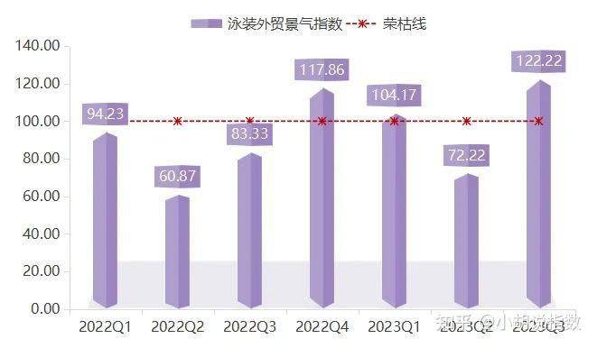 兴城泳装产业指数三季度运行报告