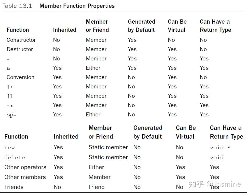 C++类继承 - 知乎