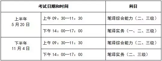 2018上半年CATTI 报名时间【笔译更新完毕】