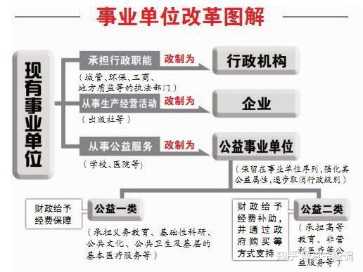 事业单位分类改革，看看你在哪一类