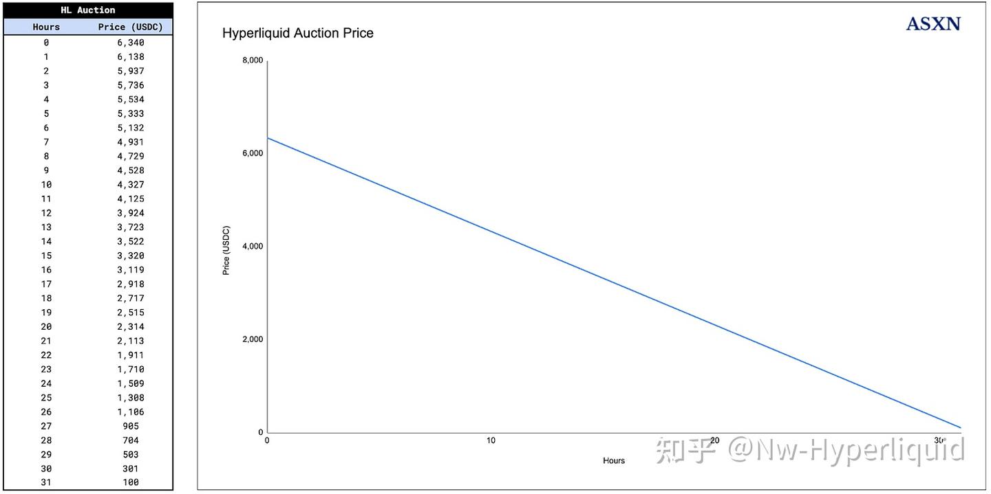 L1 Hyperliquid: 超流动性订单薄- 知乎