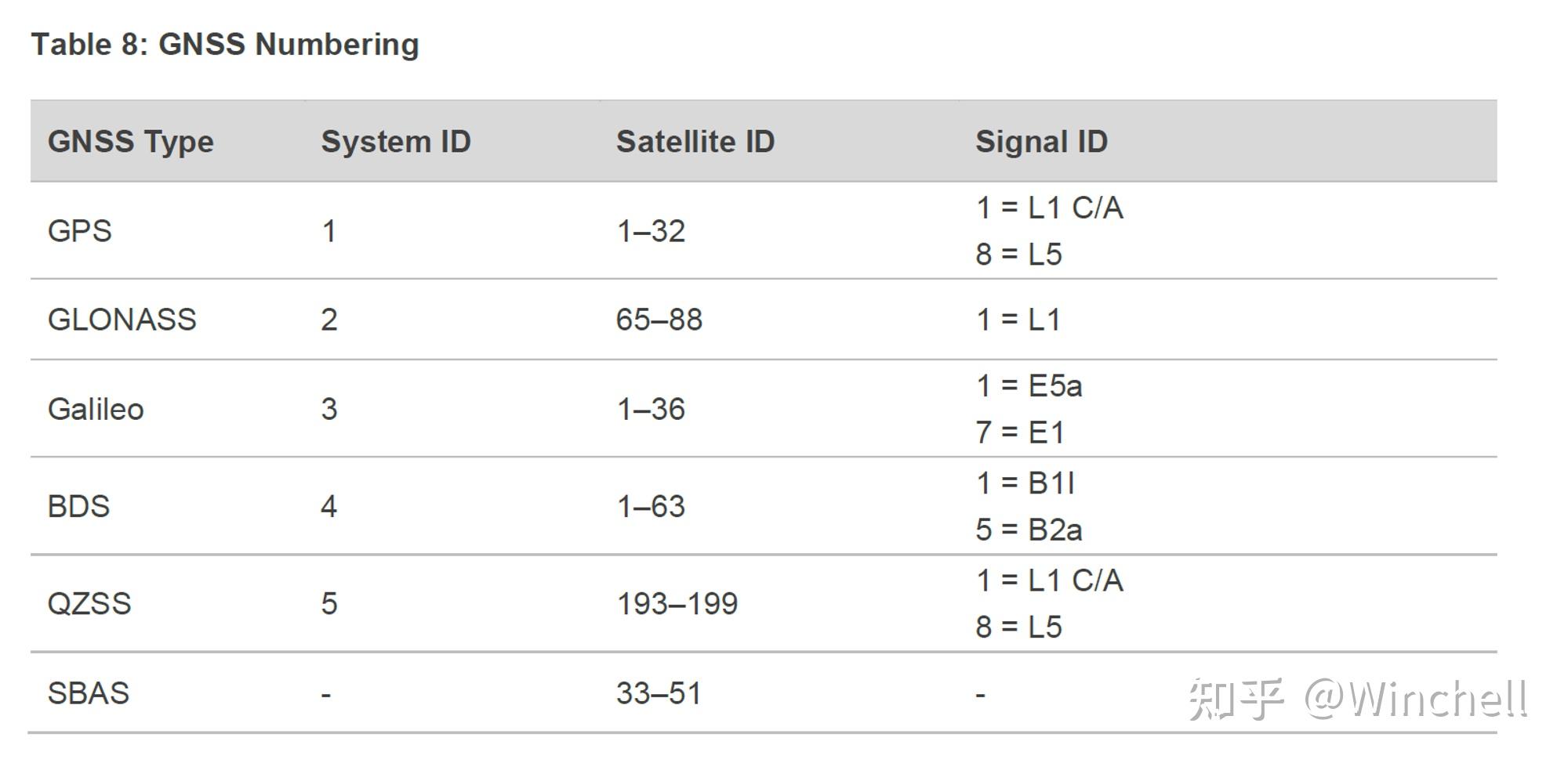 Signalid Red Button Code 【组合导航实践】NMEA解析程序 - 知乎