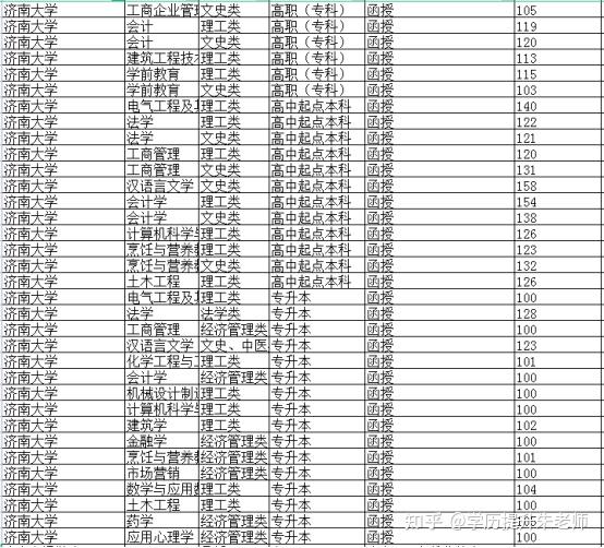 高考分数线2021山东省_2024年山东省省高考录取分数线_山东的高考录取线