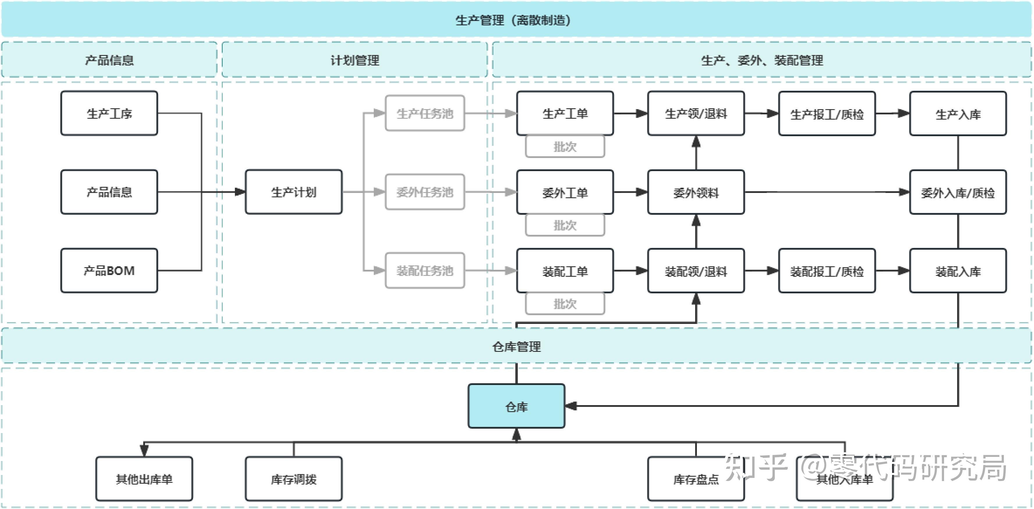 Mes Stack MES到底是干啥的?上了MES系统真的能够提高企业效率吗? - 知乎