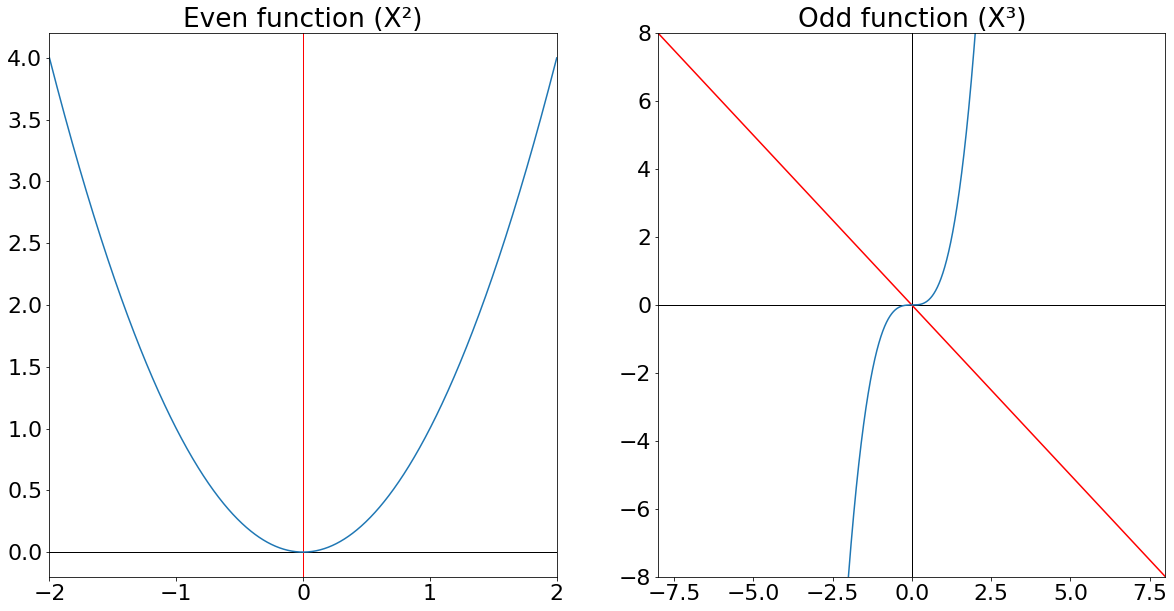 使用 scipy.fft 進行Fourier Transform：Python 訊號處理