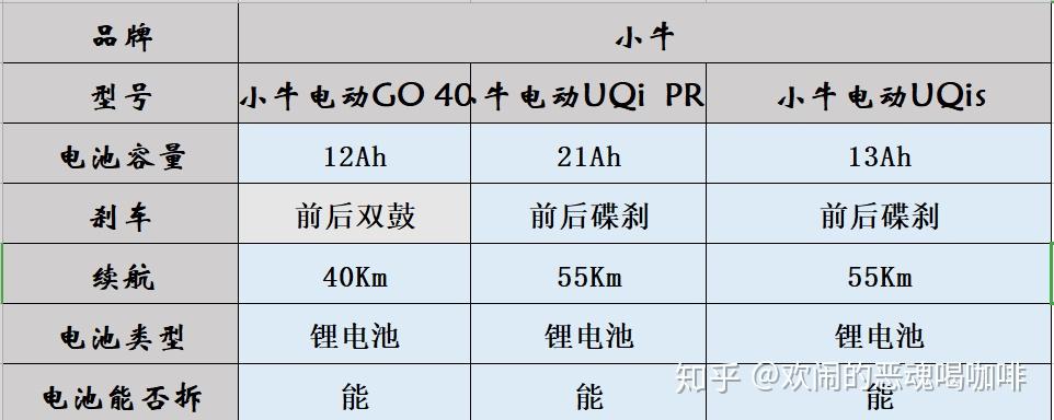 2023年春季狂歡低價,新國標電動車(電動自行車)推薦選購指南 : 高性價