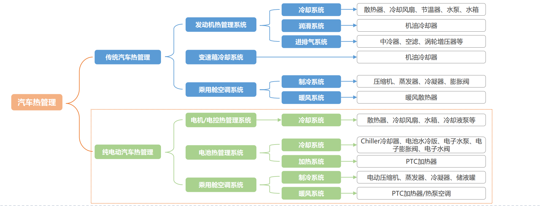 汽车热管理分析软件哪个好(汽车热管理系统概念股)