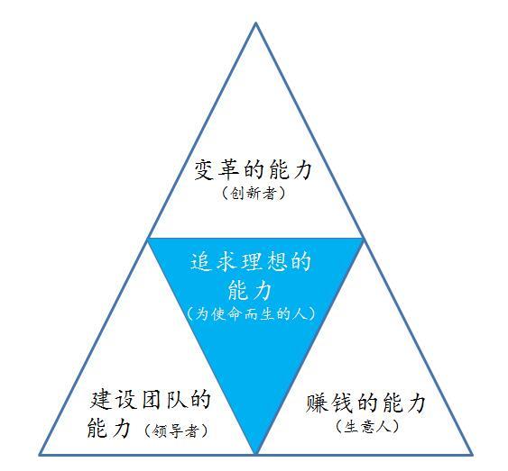 赚钱的能力,是柳井正认为经营者应该具备的第二种能力,即经营者的另外