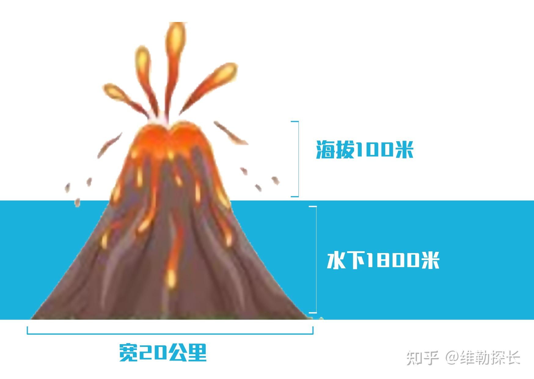 汤加海底火山喷发信息全梳理