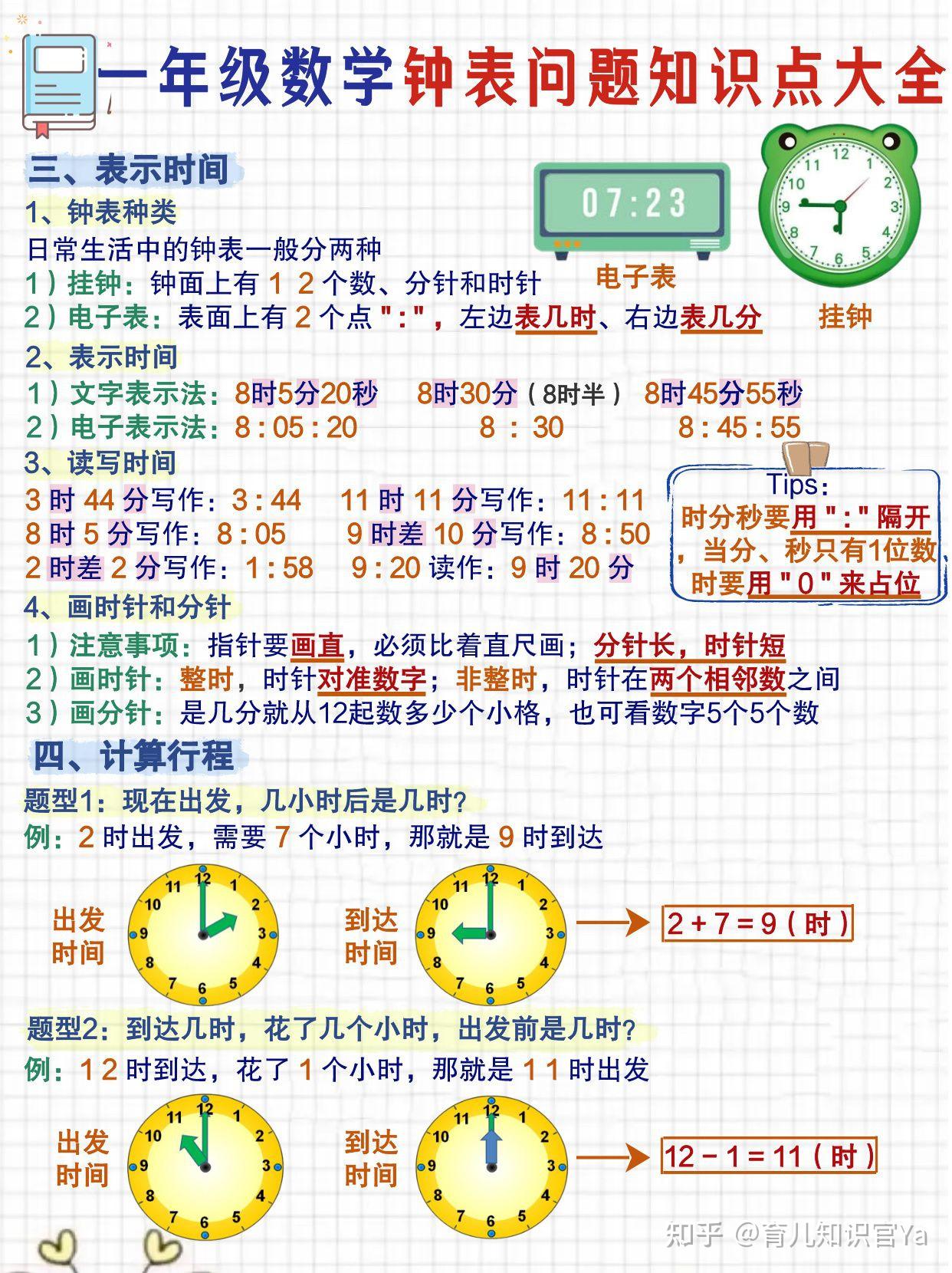 一年级数学认识钟表超详知识点汇总附习题🌈 - 知乎