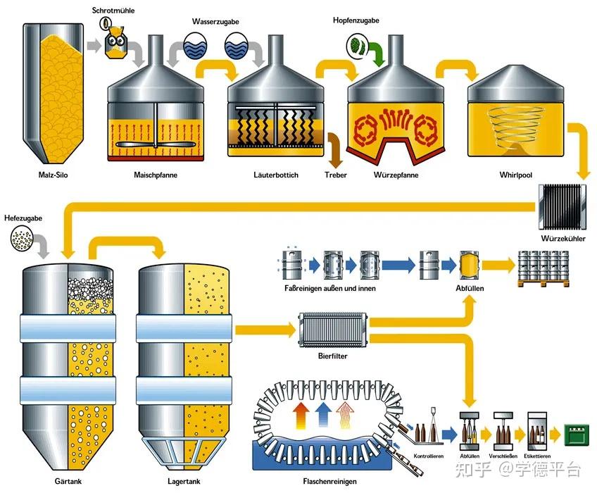 惊了德国人以前是把啤酒当饭吃的