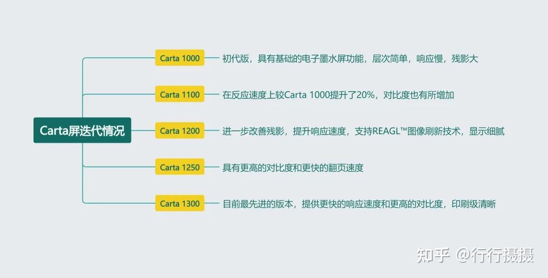 看电子书先上装备,2026年阅读器怎么选?千元预算也能买彩墨屏