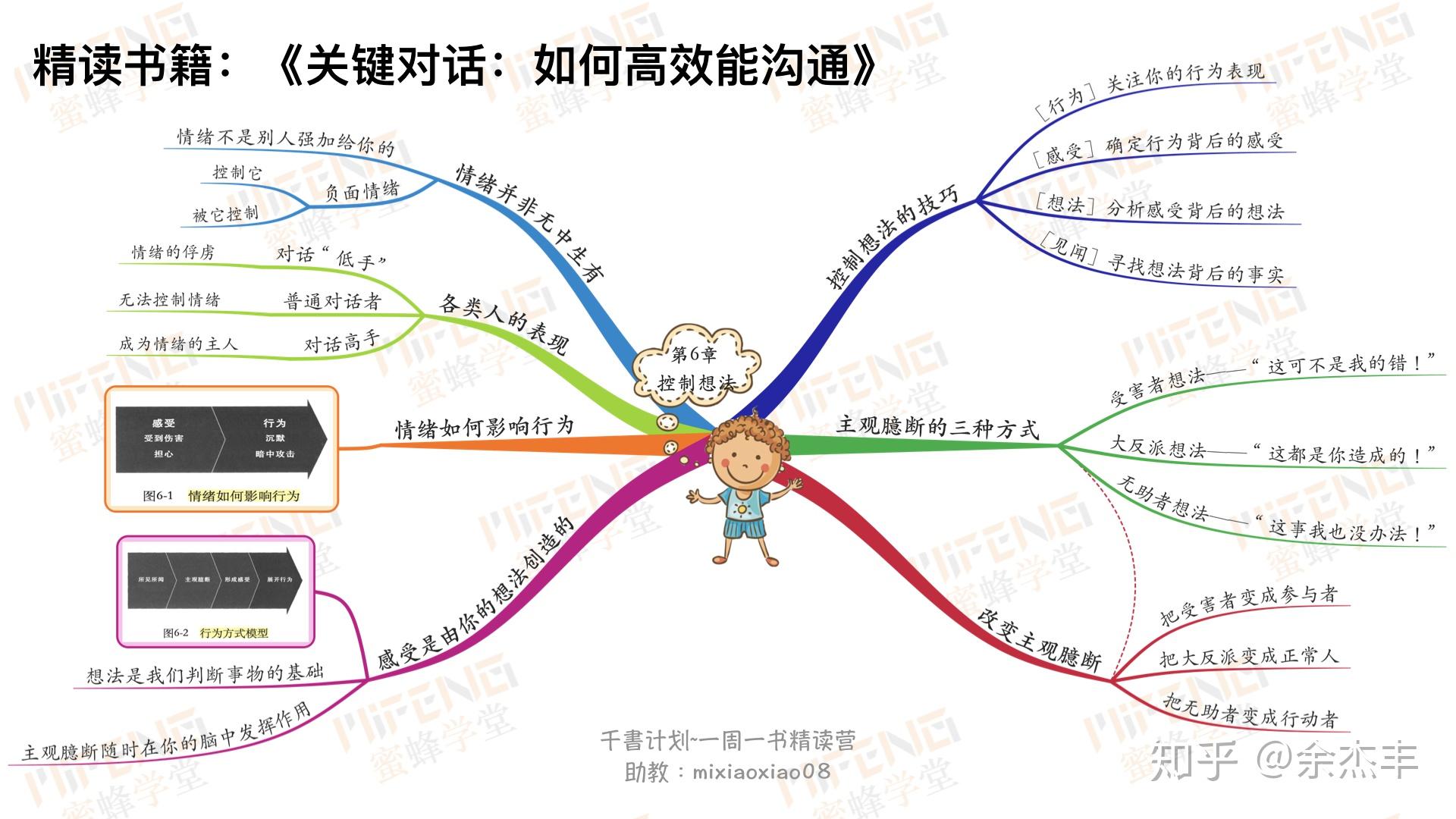 12张思维导图读懂《关键对话》