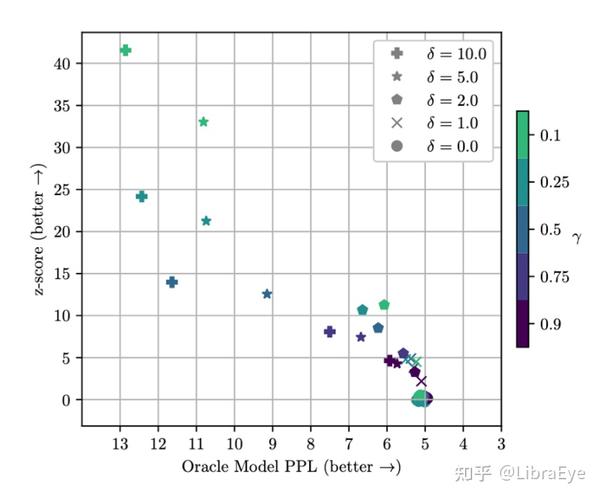A Watermark For Large Language Models