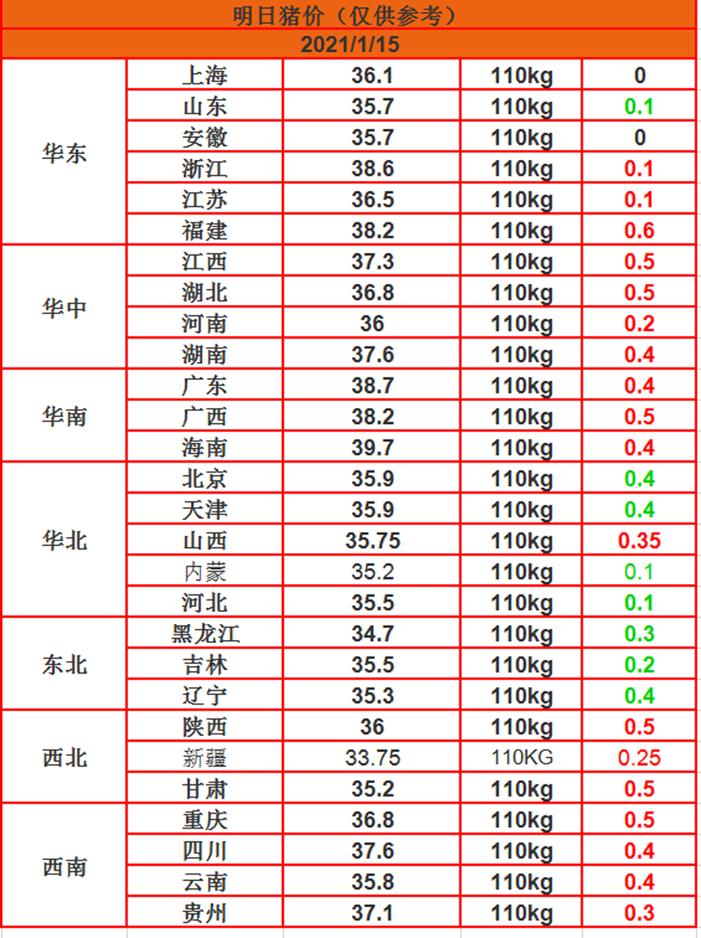 1月15日全國生豬價格行情最新動態