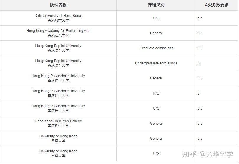 雅思多少分才可以出国留学(雅思多少分才可以出国留学考研)