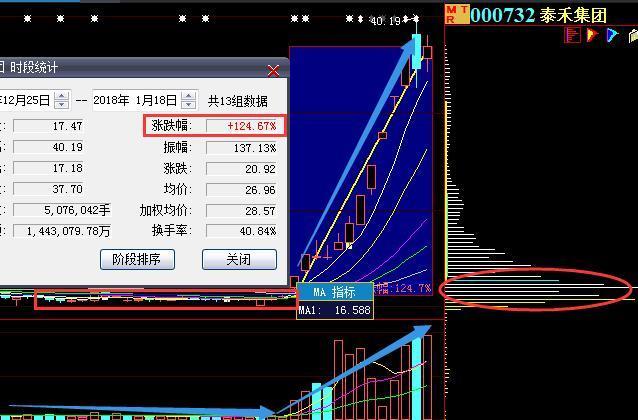 換手率選股的六大黃金口訣