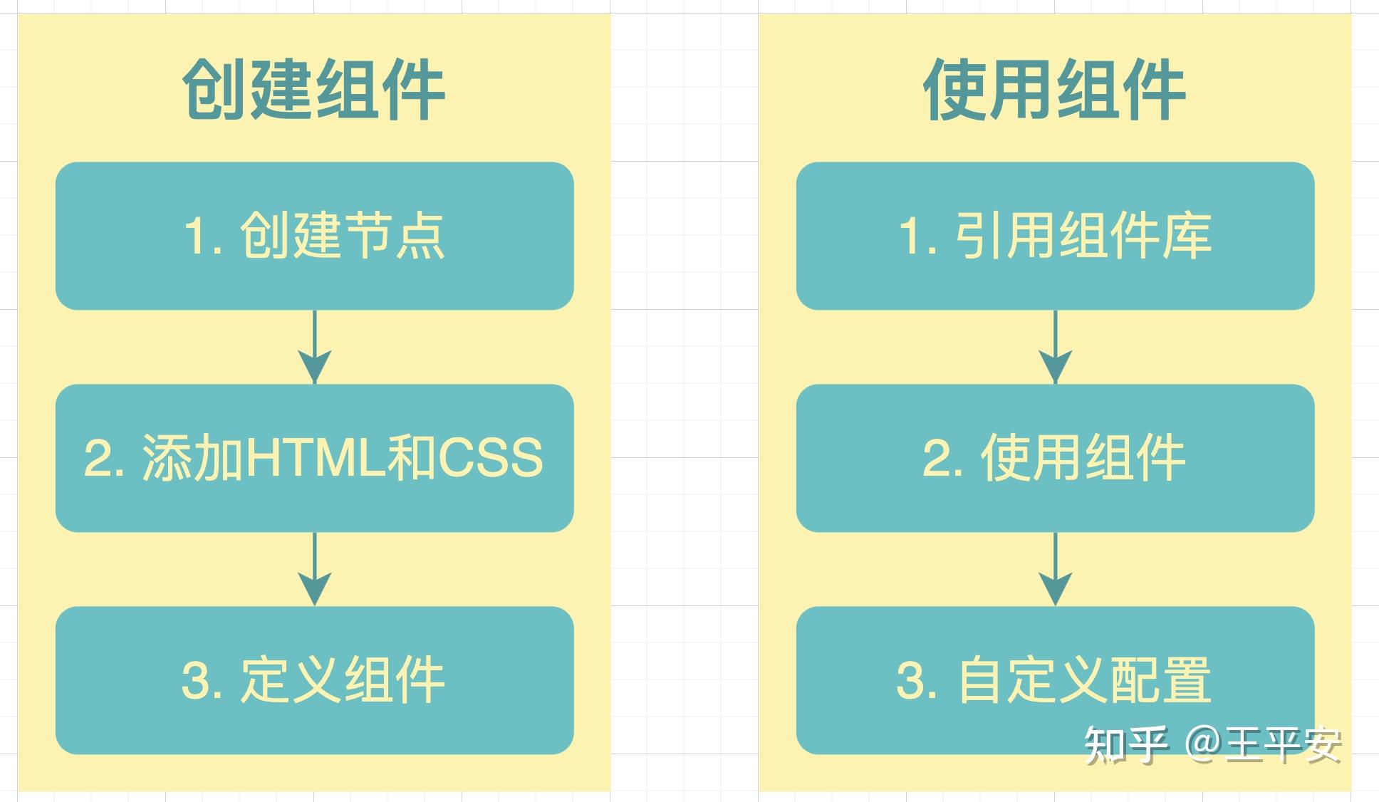 从 0 到 1 上手 Web Components 业务组件库开发 - 知乎