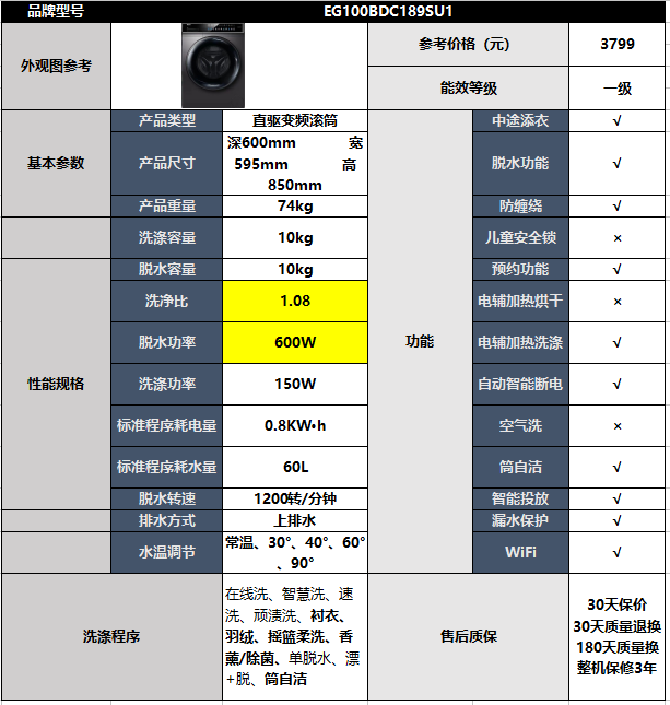 2022年618海尔滚筒洗衣机洗烘一体推荐海尔洗衣机怎么样海尔滚筒洗衣