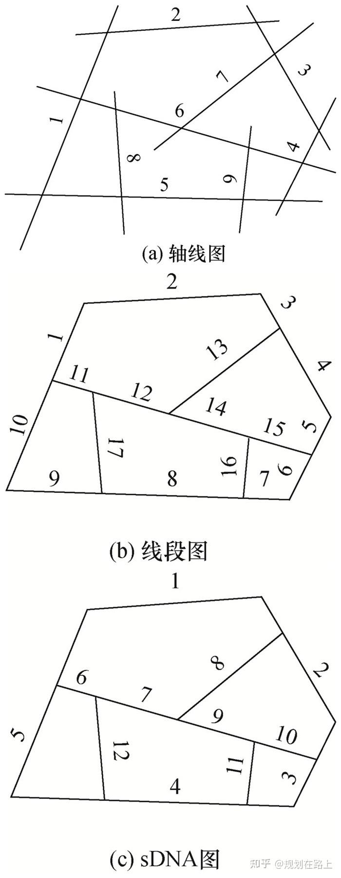 规划工具-空间设计网络分析（sDNA）官方用户手册Open Documentation-V4.2.0】（四）分析：完整规范- 知乎