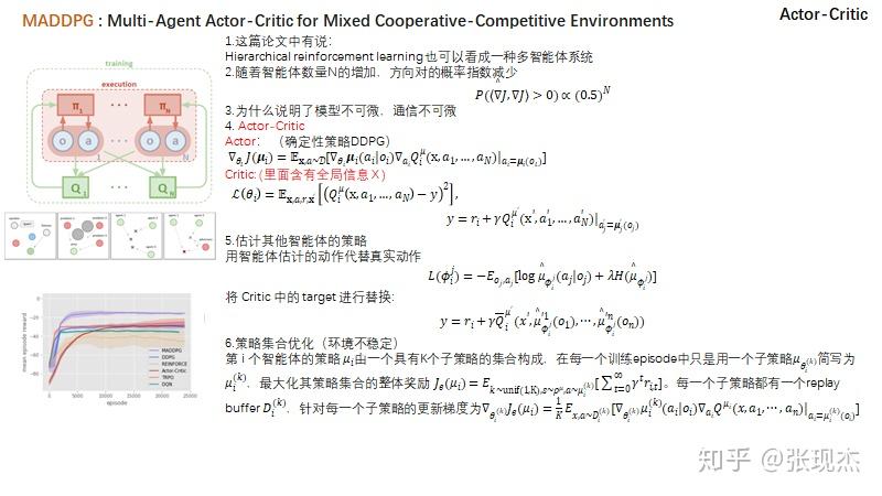 MADDPG:Multi-Agent Actor-Critic for Mixed Coop Env - 知乎