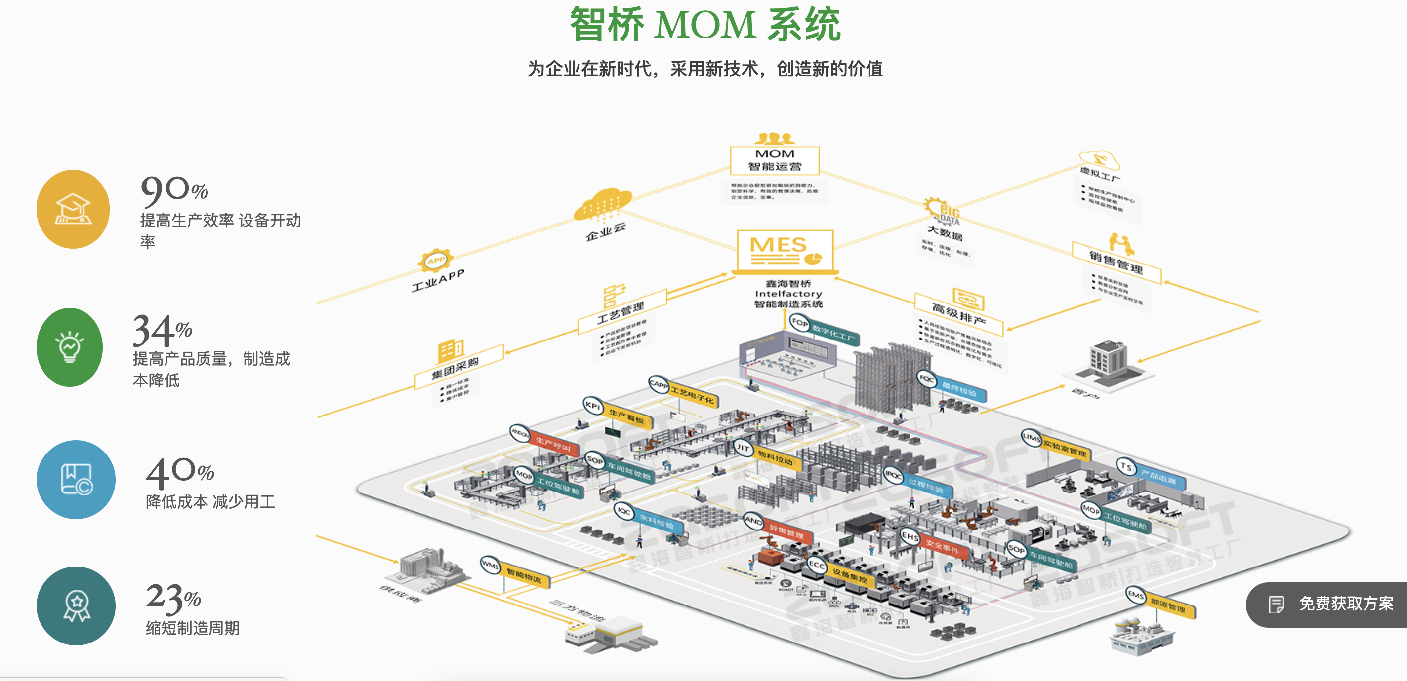 重量級發佈20202021中國智能製造十大熱點新鮮出爐