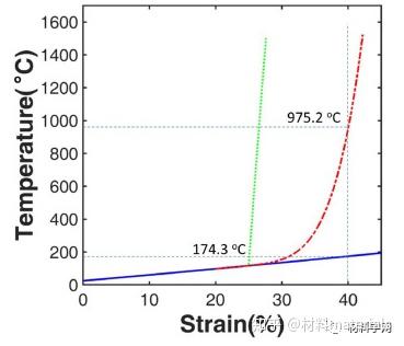 金属顶刊《Acta》：全面揭示高强韧钢绝热剪切带的组织演变过程 - 知乎