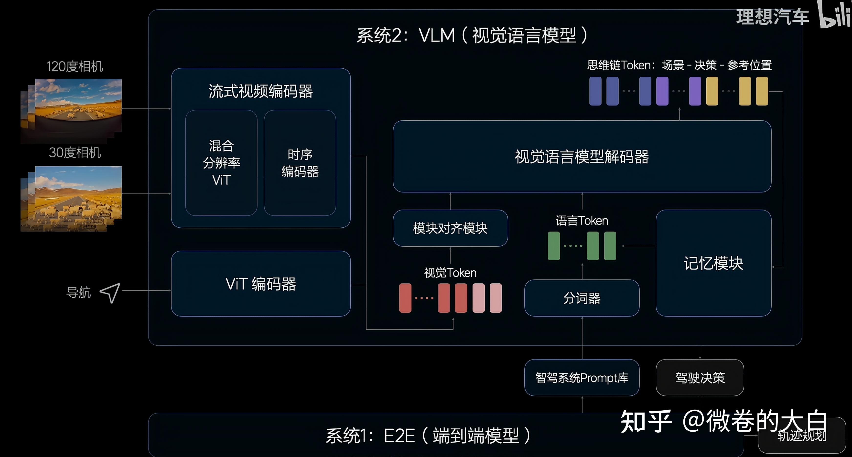 π0续作-Hi Robot:分层视觉-语言-动作模型 - 知乎