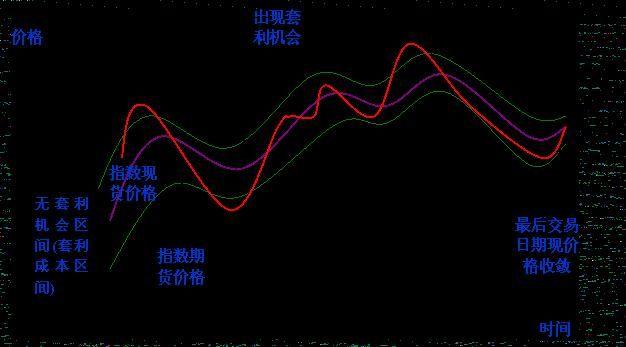 交易的本质之四-高频量化和套利交易 - 知乎
