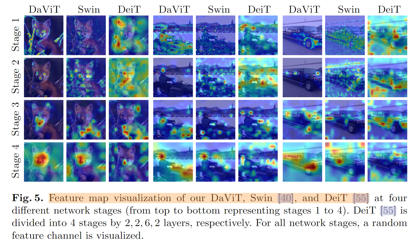 【ECCV2022】DaViT: Dual Attention Vision Transformers - 知乎