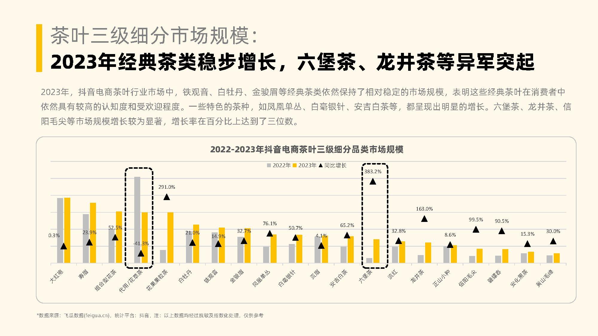 2023年社媒电商茶叶行业年度分析报告