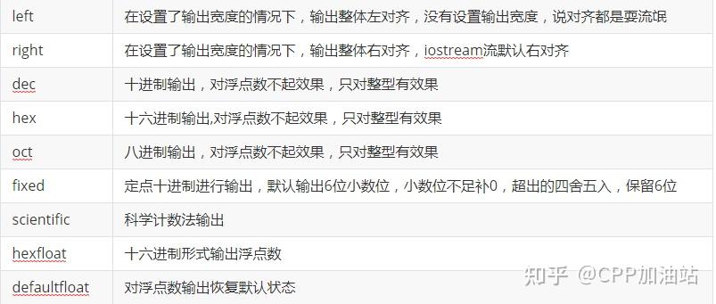 c++中endl操作符以及它的兄弟们 - 知乎