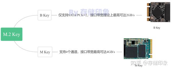 电脑升级、加装M.2 NVMe PCIe3.0固态硬盘（SSD），选购无忧，提升电脑性能