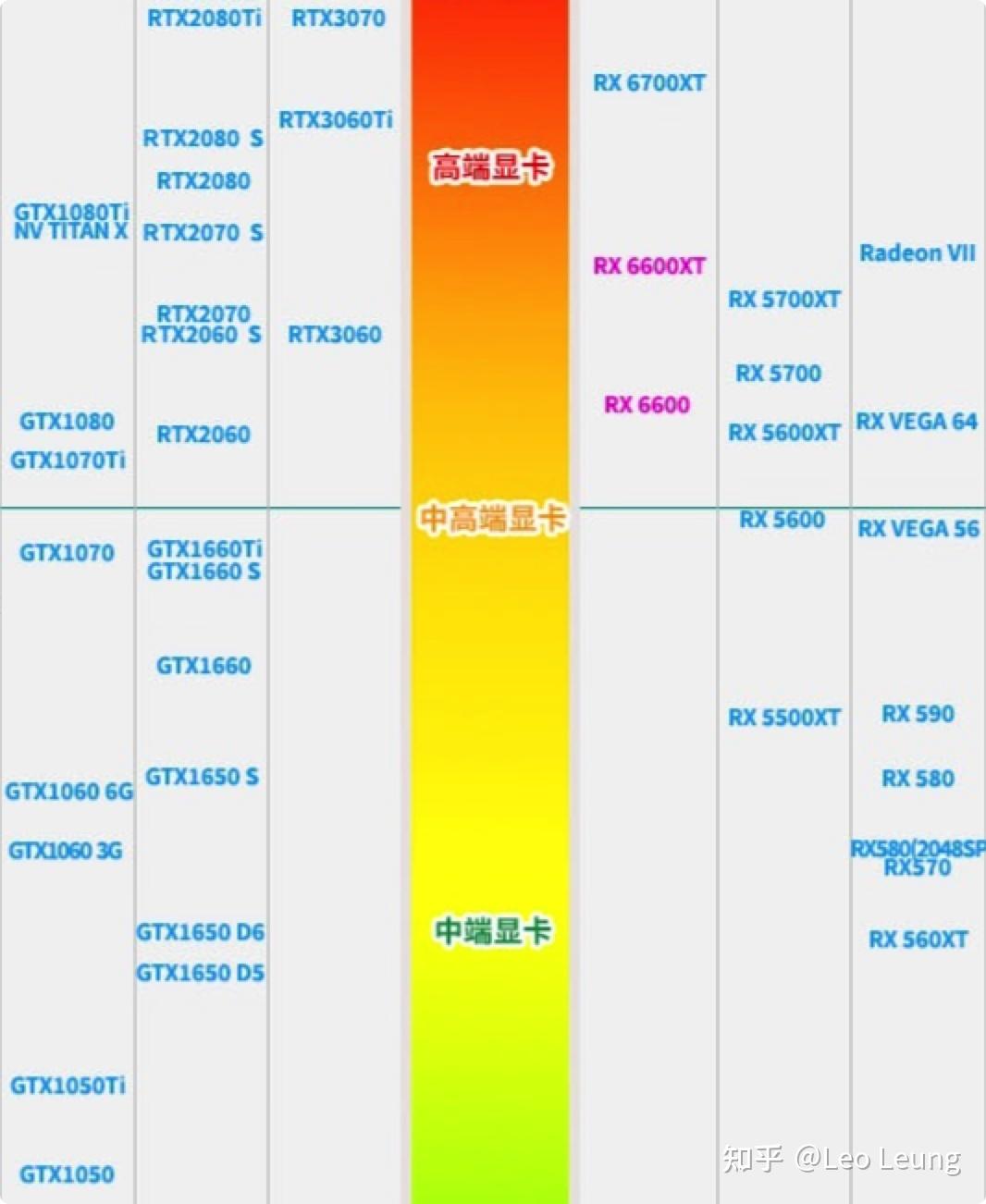 2023年十大高性價比臺式電腦整機推薦/高性能遊戲主機選購指南(5月24