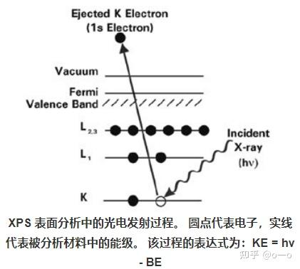 XPS价带谱分析 - 知乎