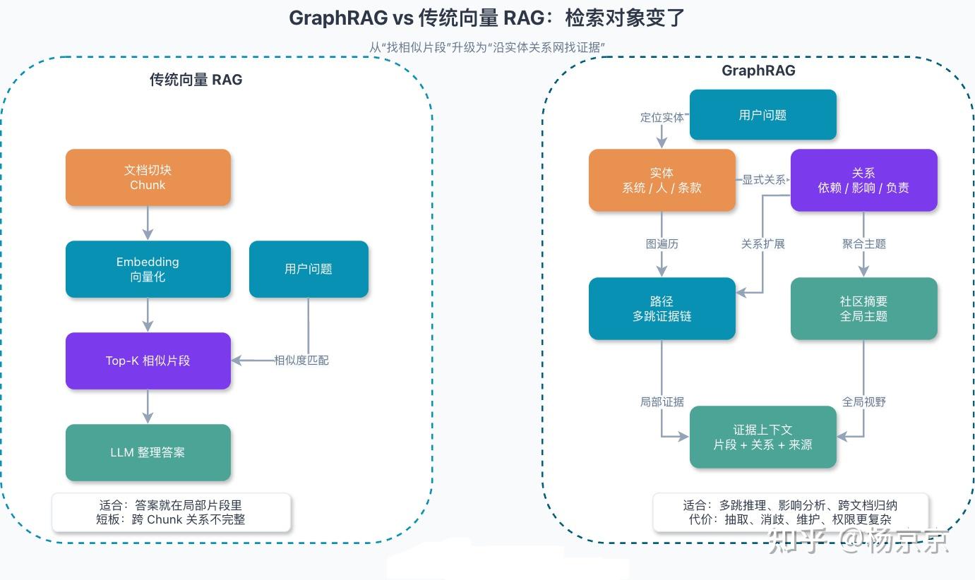 详解 GraphRAG - 知乎