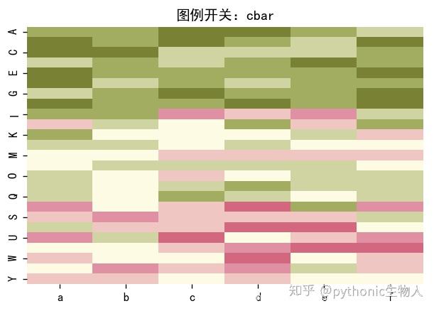 Python可视化matplotlib&seborn14-热图heatmap - 知乎