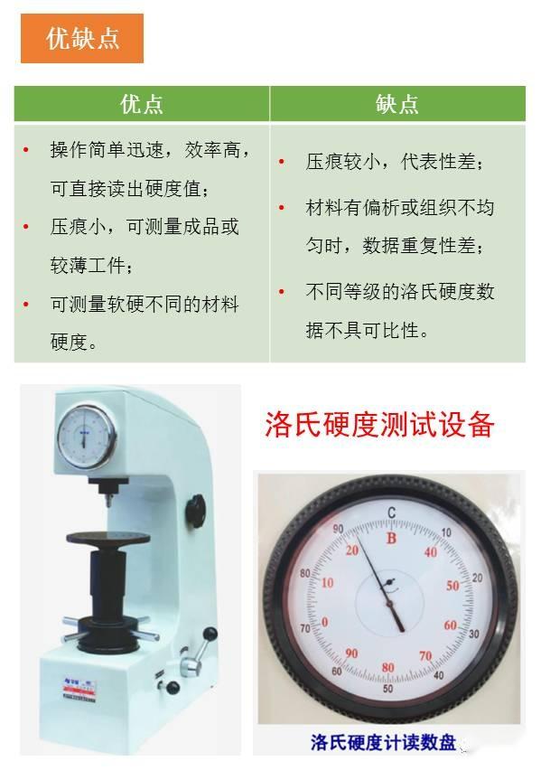 一组图看懂材料硬度试验! - 知乎