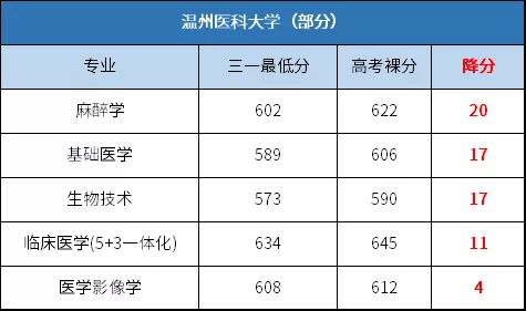 浙江省三体一体招生_浙江一本体育学院有哪些_2024浙江三位一体综合评价招生院校有哪些 最新名单公布