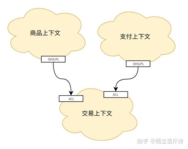 Ddd 领域概念字典 知乎