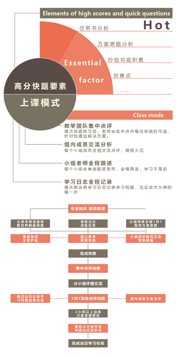 交大考研錄取分數線_2023年西交大研究生院錄取分數線_交大2021研究生錄取分數線