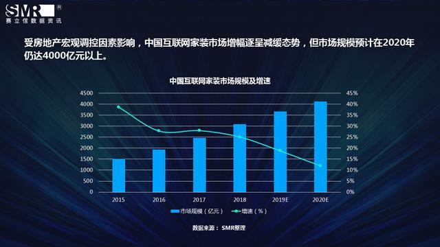 為行業市場需求提供經濟基礎;二手房交易規模呈上升趨勢,二次