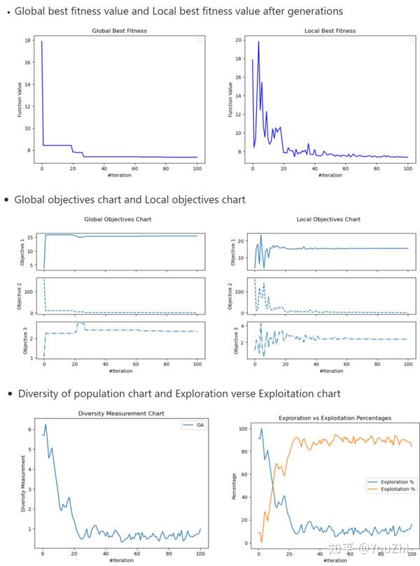 群智能优化算法Python库 - 知乎