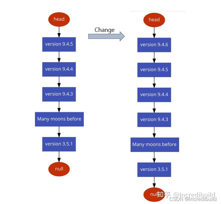 C map 
