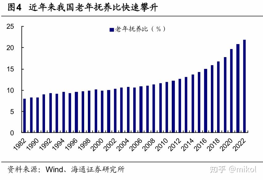 我国养老地产的现状、未来发展空间及相关政策分析梳理? - 知乎