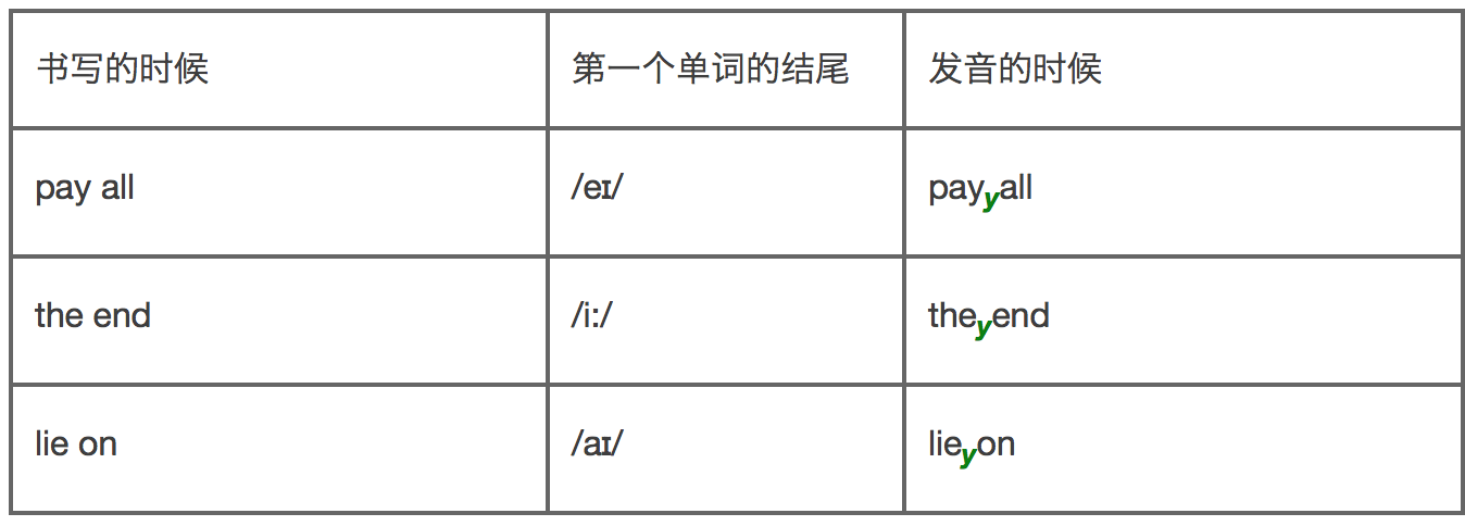 连读发音|元音连接元音:go out和we are 连读如何发音? - 知乎